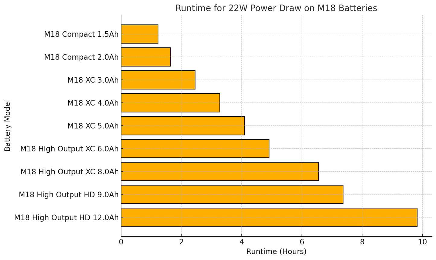 Starlink Mini - M18 powered Mount